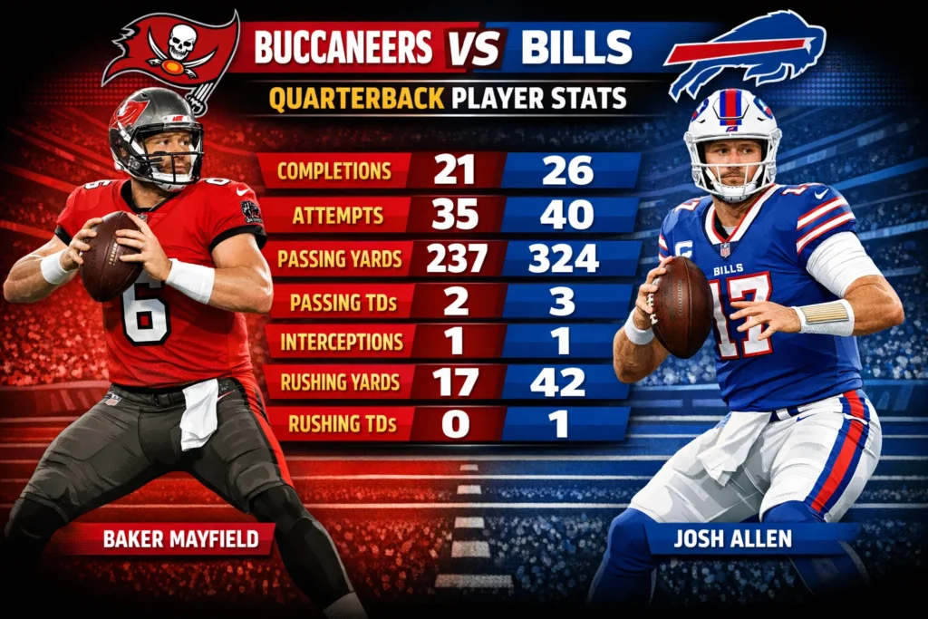 Buffalo Bills Tampa Bay Box