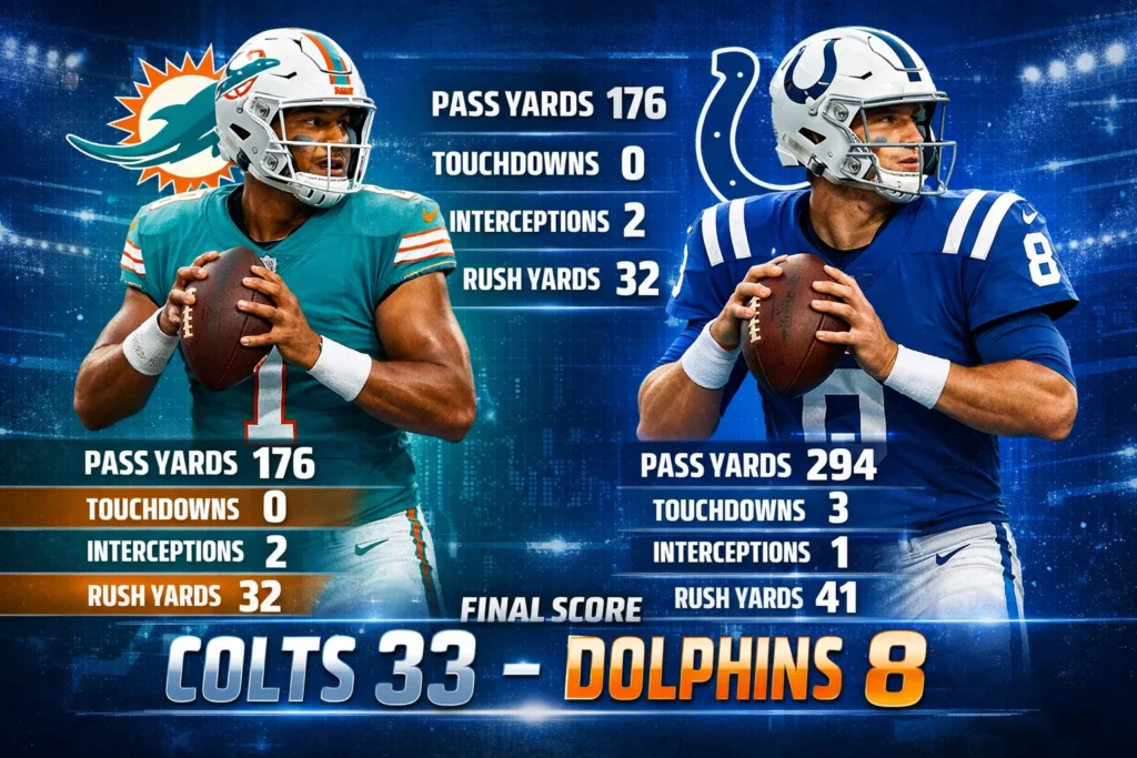 Miami Dolphins vs Indianapolis Colts Player Performance Stats