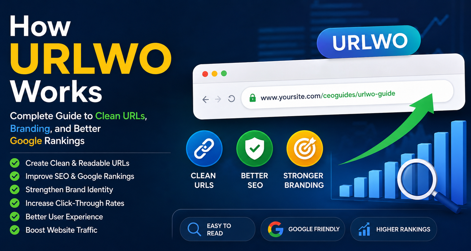How URLWO Works: Complete Guide to Clean URLs, Branding, and Better Google Rankings