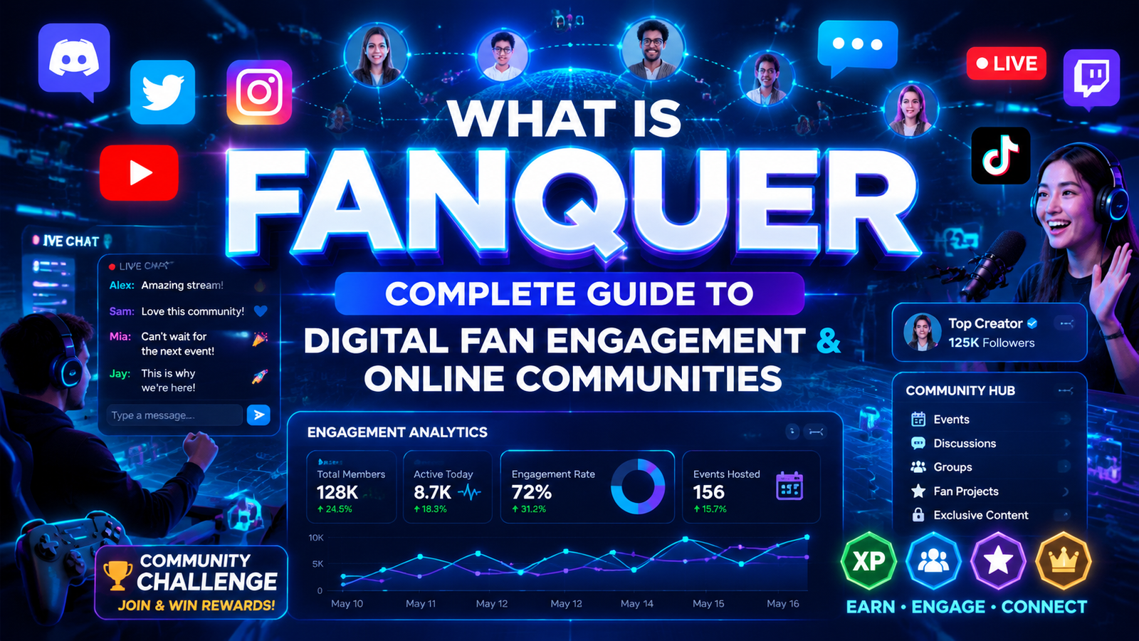 What Is Fanquer? Complete Guide to Digital Fan Engagement & Online Communities