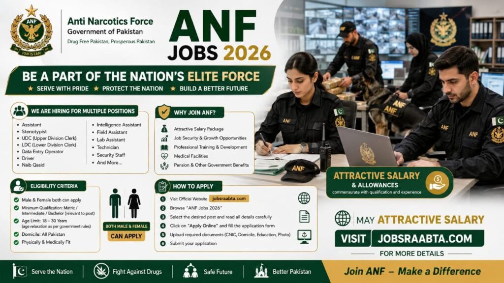 ANF Jobs 2026 | Online Apply Now – Anti Narcotics Force Latest Advertisement