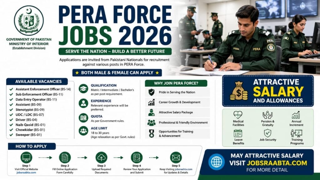 PERA Force Jobs 2026 – Punjab Govt Online Apply Now | Latest Advertisement