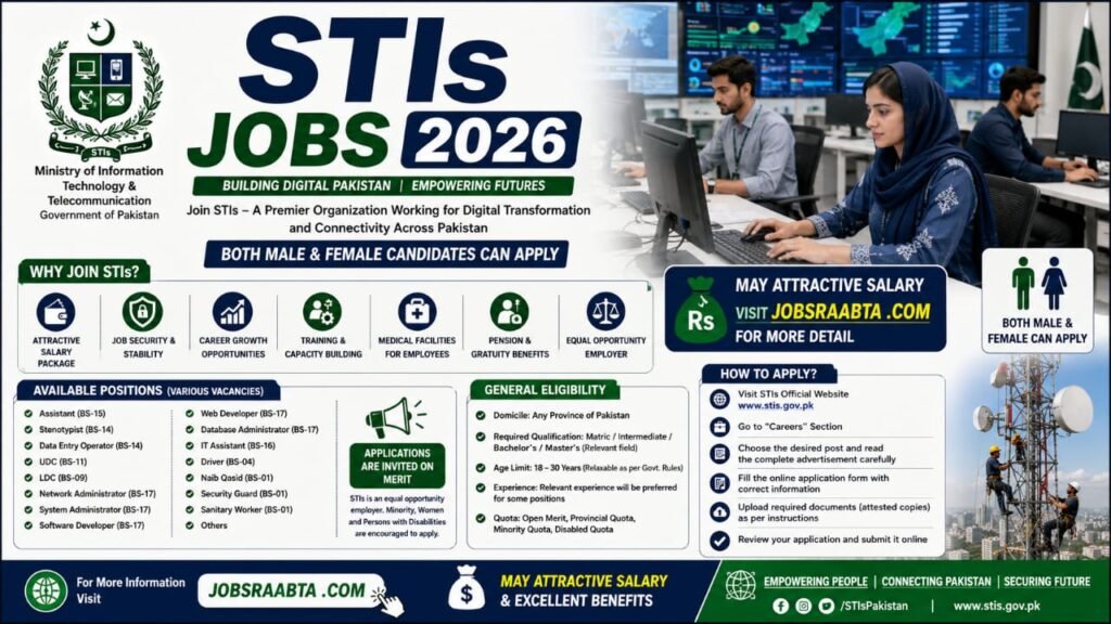 STIs Jobs 2026 Online Apply – Latest School Teaching Interns Advertisement | Punjab Govt