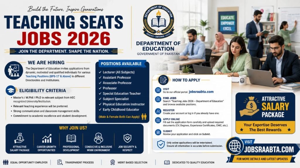 Teaching Seats Jobs | Literacy Department – Punjab Govt | Online Apply Now